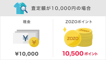 「ZOZOポイント買取」なら買取額が5%UP！