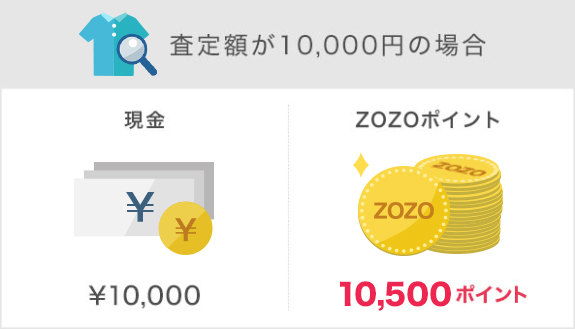 ZOZOポイント買取 | ブランド古着買取サービス - ZOZOTOWN